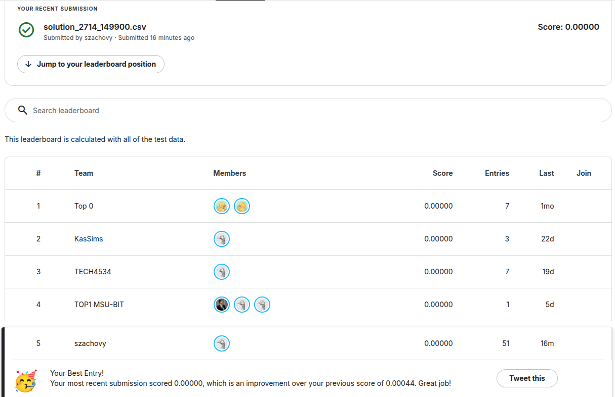 House Prices leaderboard showing szachovy at rank 5 with a perfect 0.00000 score